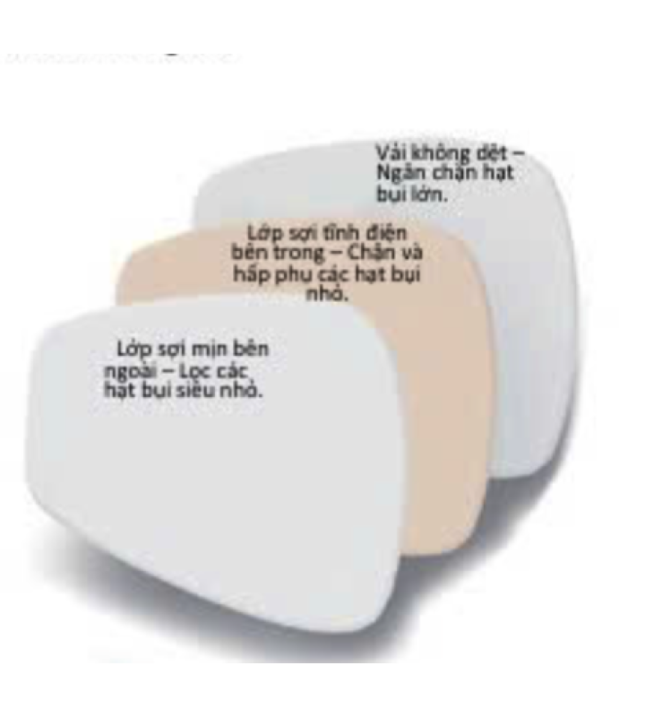 Bông lọc chống bụi